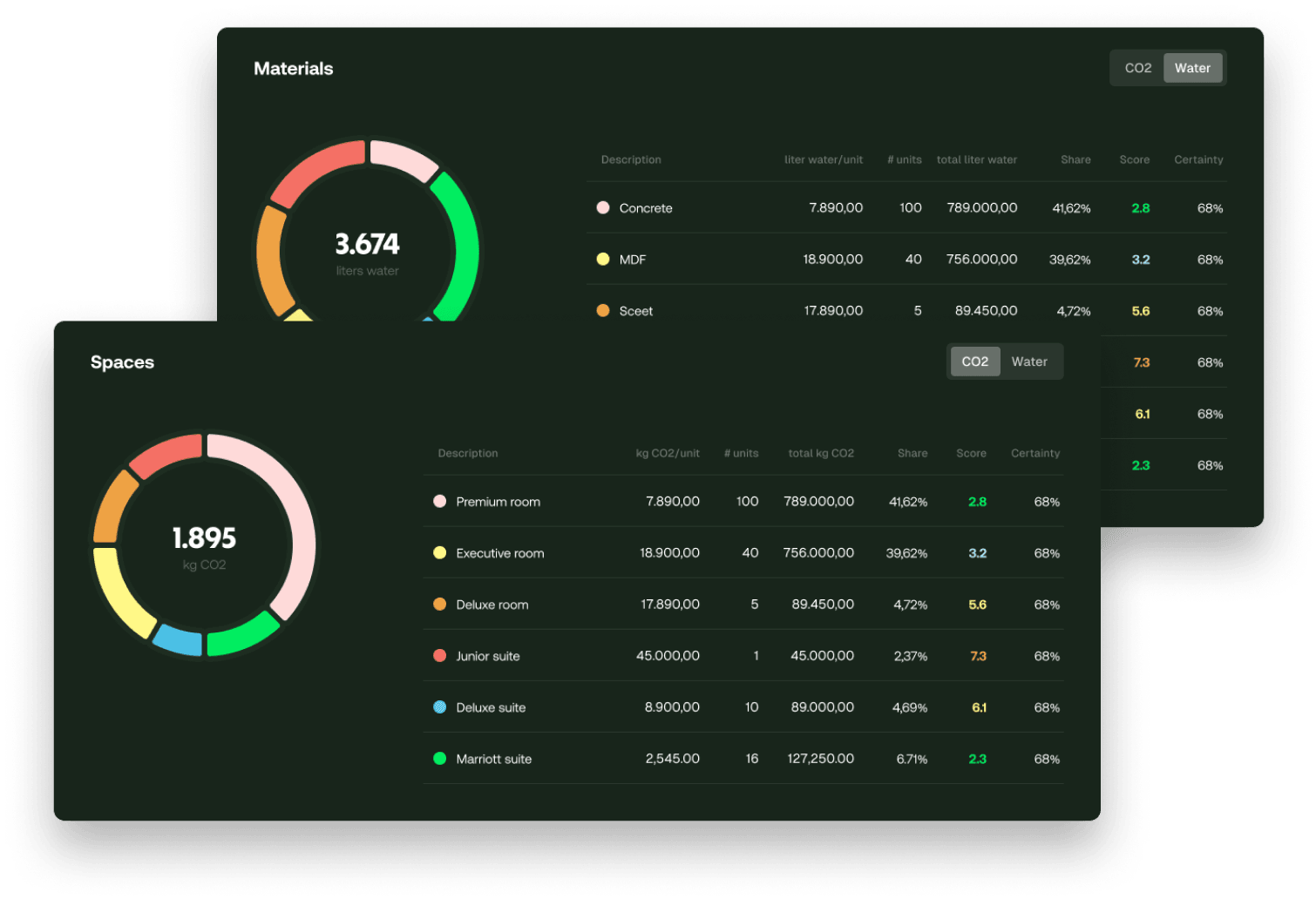 Uniform reporting crystal clear